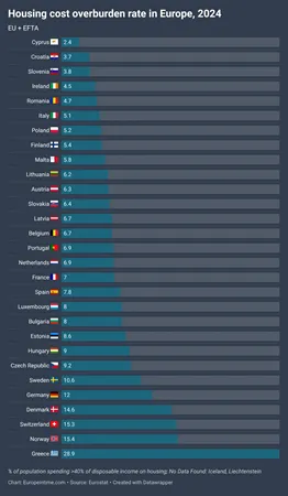 Housing cost overburden rate table in Europe, 2024